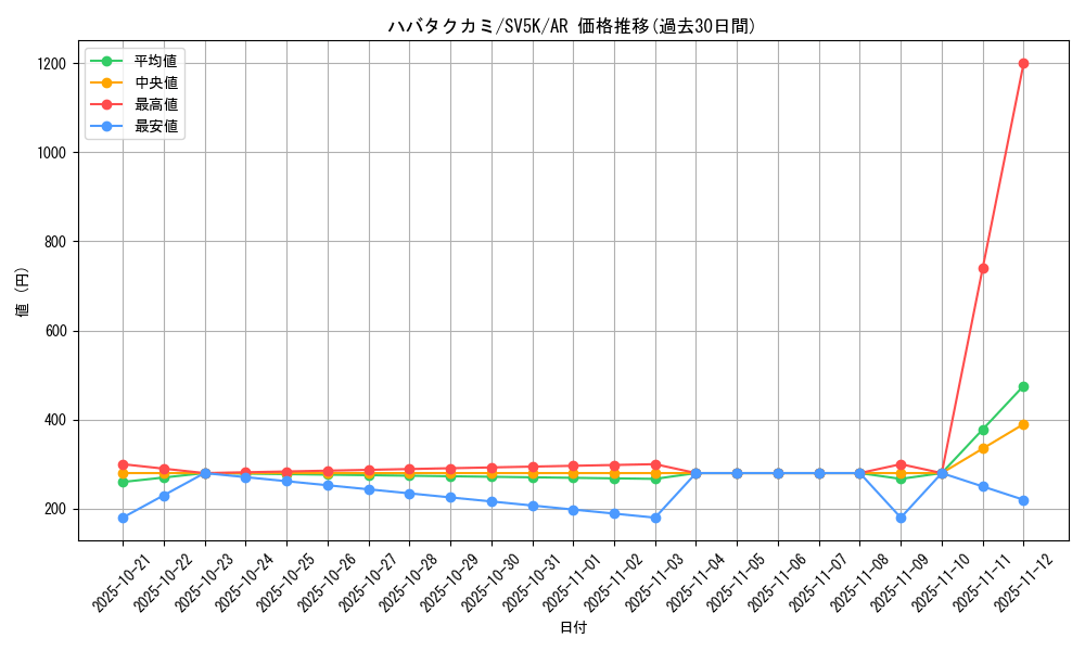 card_47083_series_61405_rarity_86461_graph