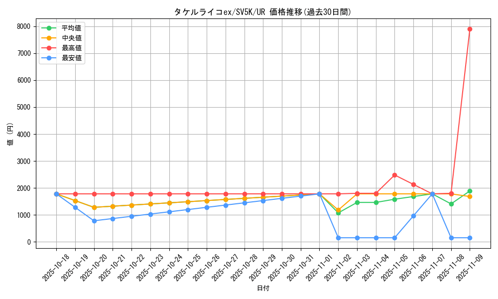 card_47103_series_61405_rarity_71893_graph