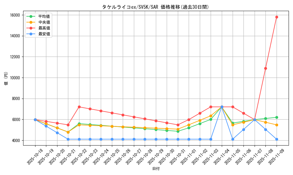 card_47103_series_61405_rarity_86498_graph