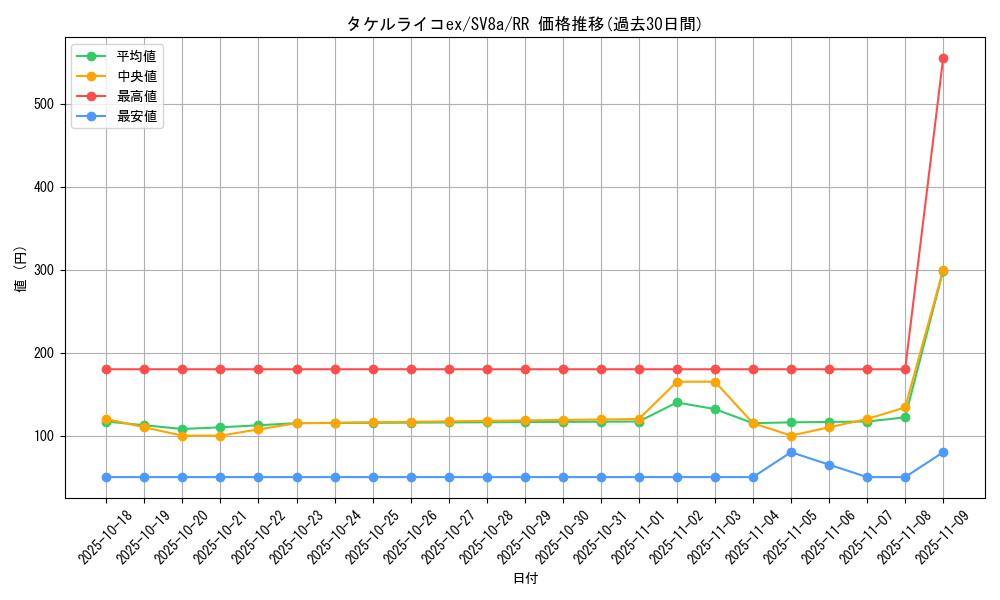card_47103_series_61431_rarity_73311_graph
