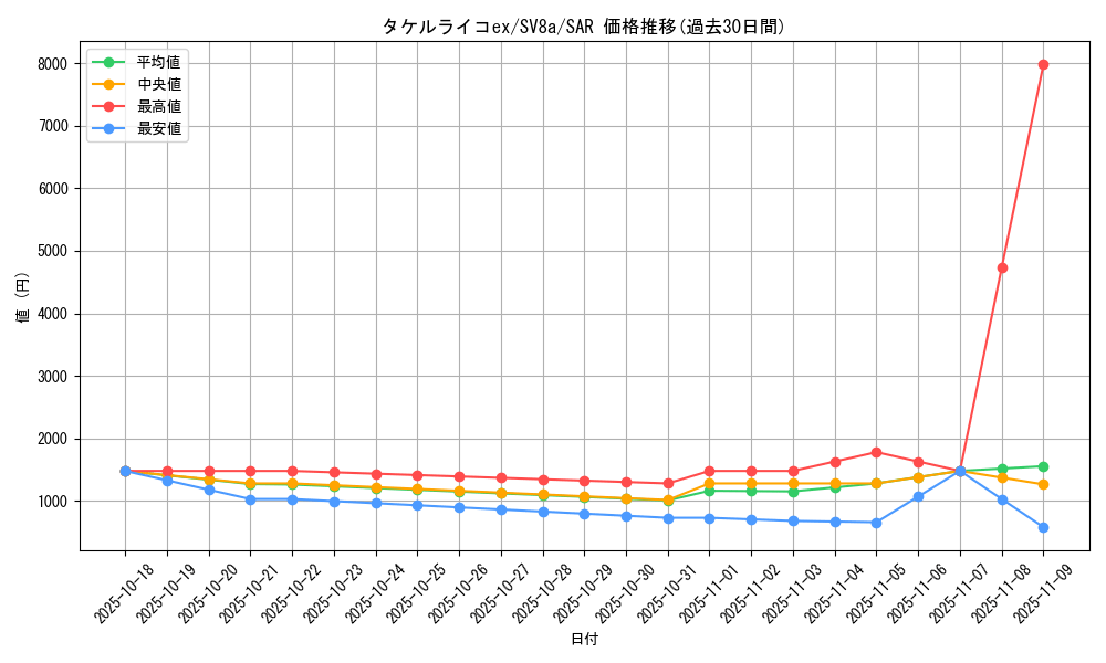 card_47103_series_61431_rarity_86498_graph