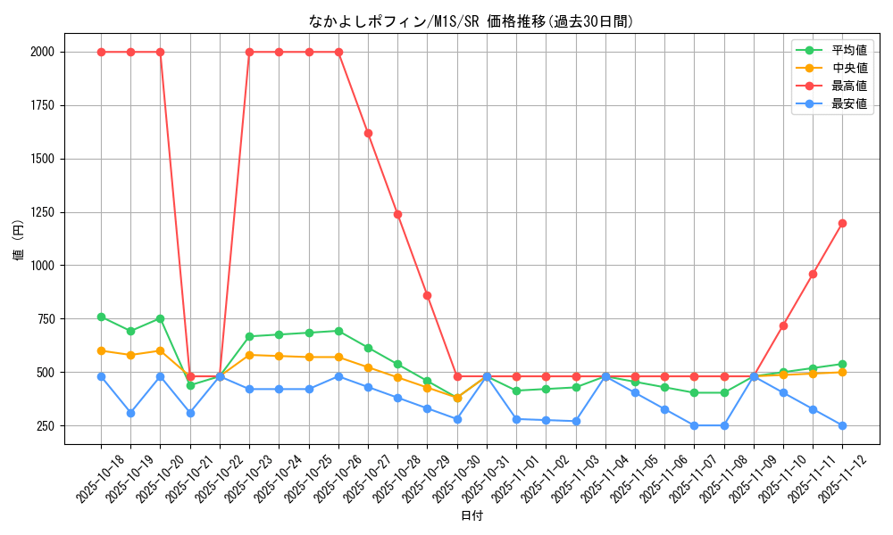 card_47113_series_61441_rarity_71891_graph