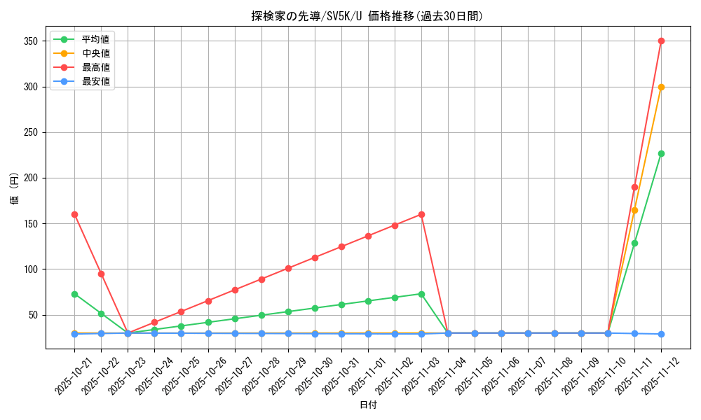 card_47117_series_61405_rarity_65215_graph