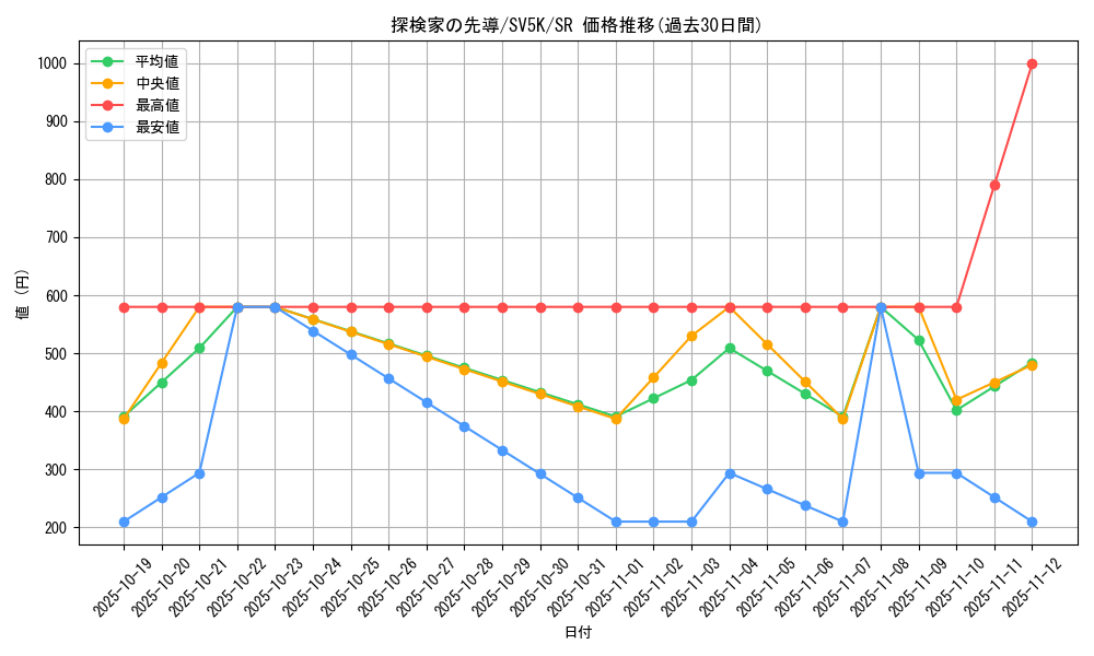 card_47117_series_61405_rarity_71891_graph
