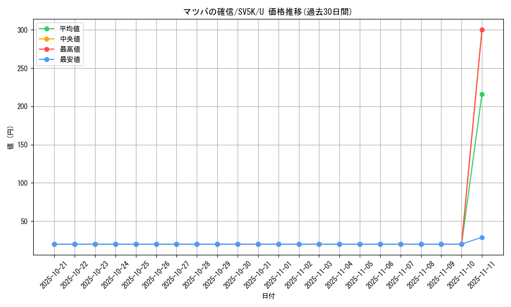 card_47119_series_61405_rarity_65215_graph