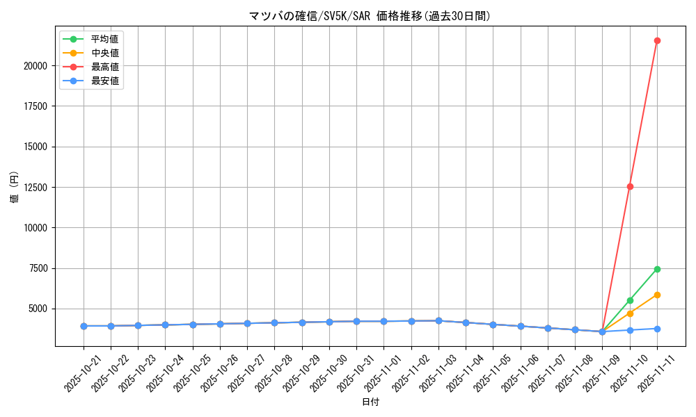 card_47119_series_61405_rarity_86498_graph
