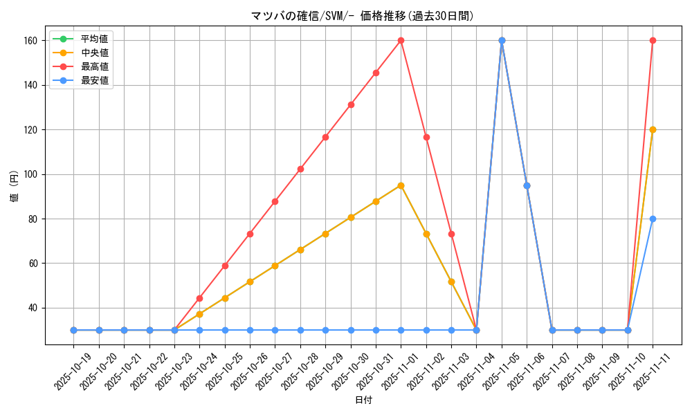 card_47119_series_61423_rarity_95225_graph