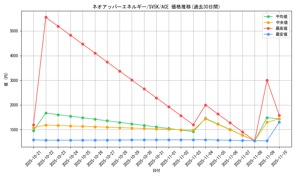 card_47121_series_61405_rarity_88647_graph