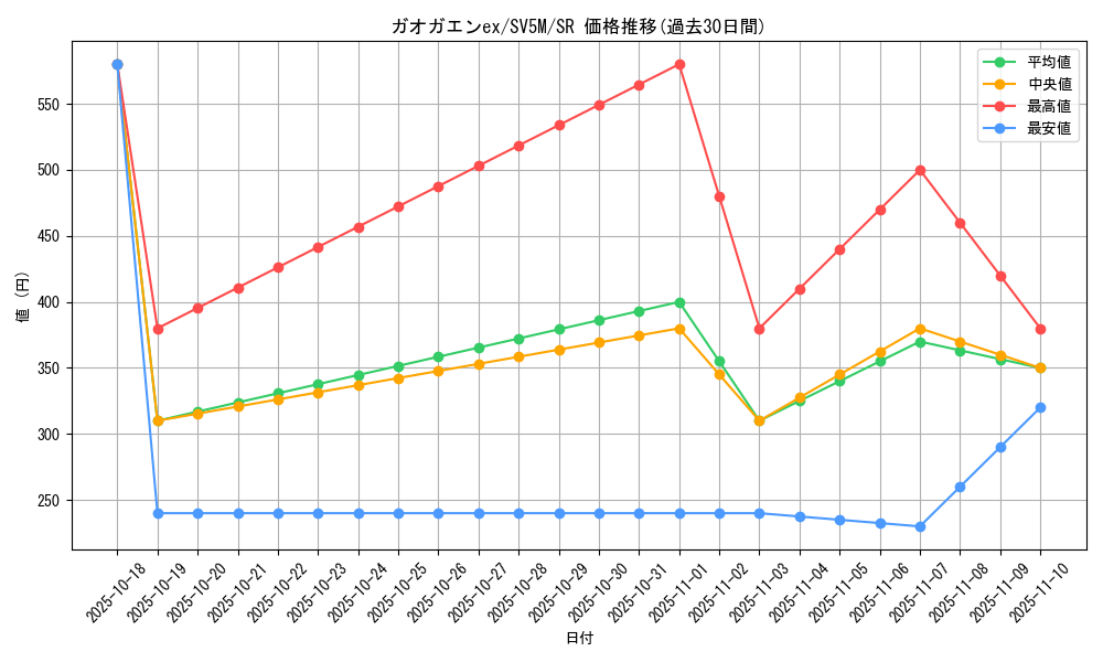 card_47172_series_61406_rarity_71891_graph