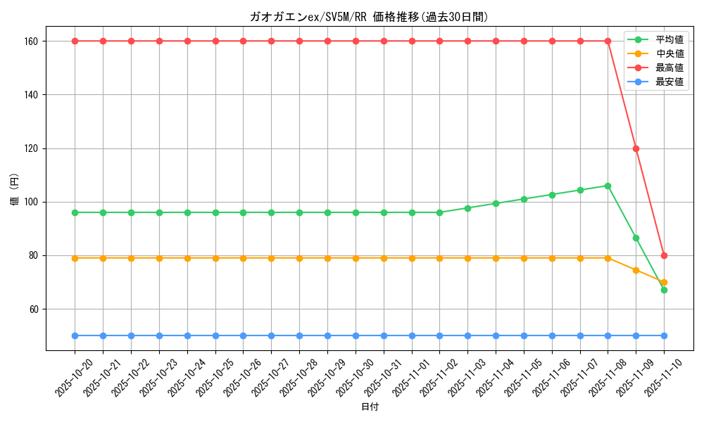 card_47172_series_61406_rarity_73311_graph