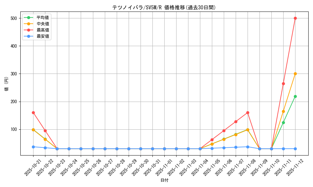 card_47180_series_61406_rarity_65216_graph
