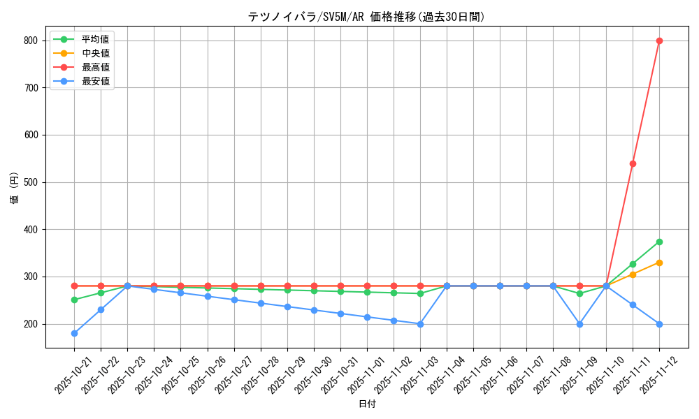 card_47180_series_61406_rarity_86461_graph