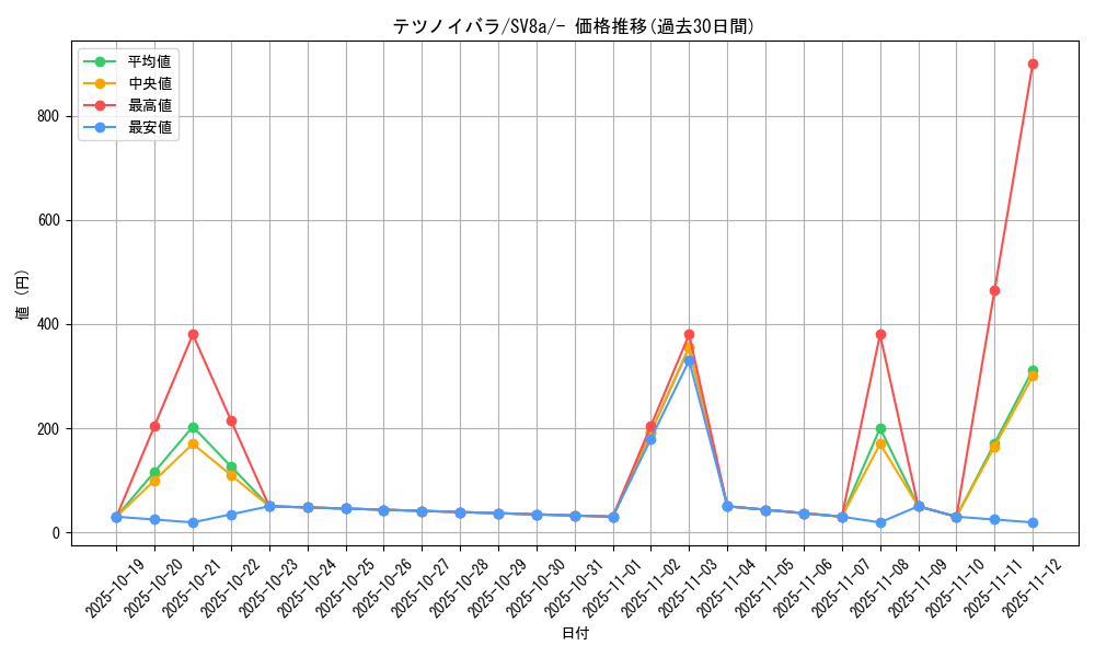 card_47180_series_61431_rarity_95225_graph