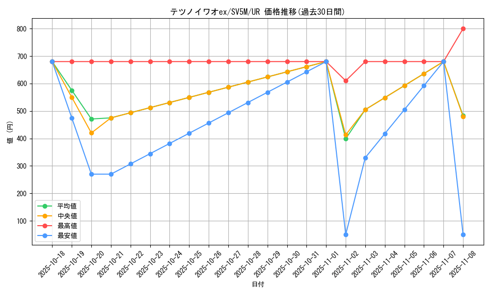 card_47191_series_61406_rarity_71893_graph