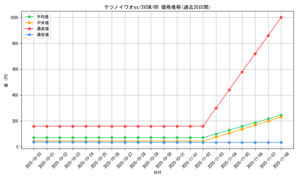 card_47191_series_61406_rarity_73311_graph