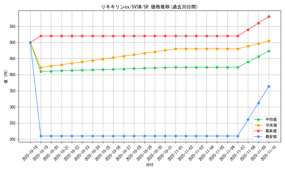 card_47192_series_61406_rarity_71891_graph