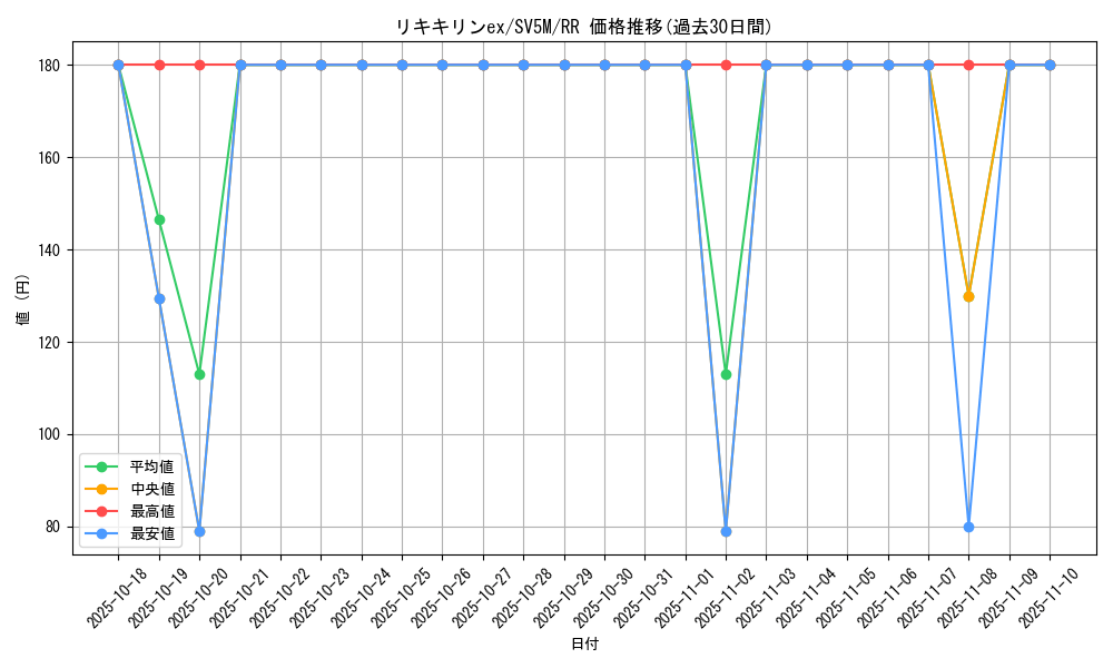card_47192_series_61406_rarity_73311_graph