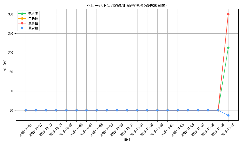 card_47216_series_61406_rarity_65215_graph