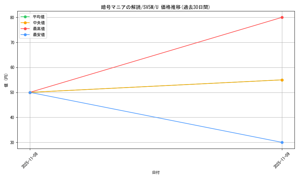 card_47217_series_61406_rarity_65215_graph
