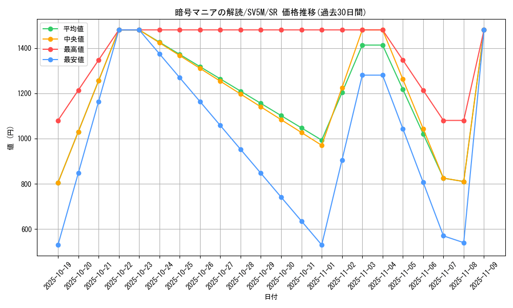 card_47217_series_61406_rarity_71891_graph