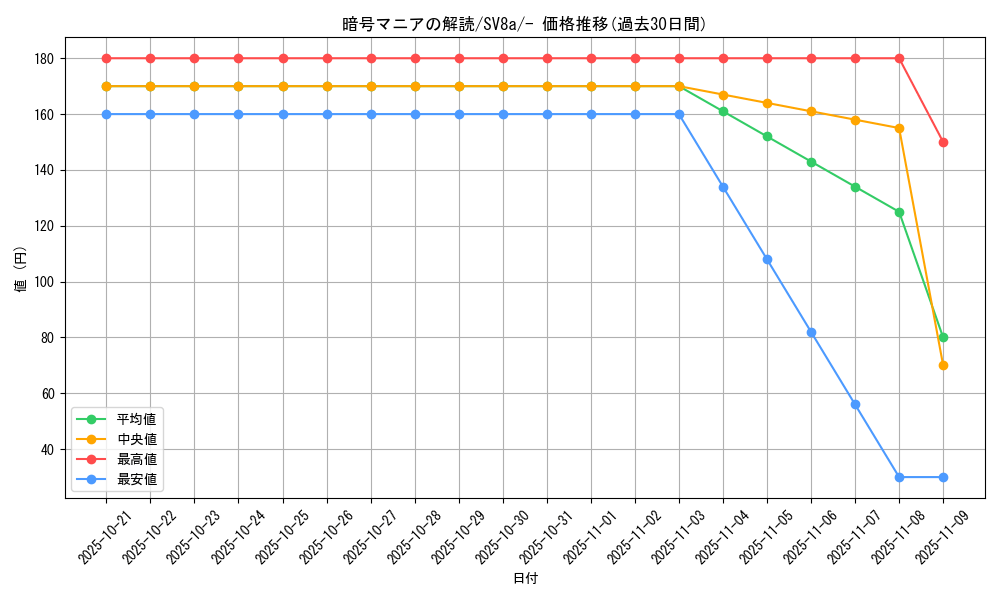 card_47217_series_61431_rarity_95225_graph