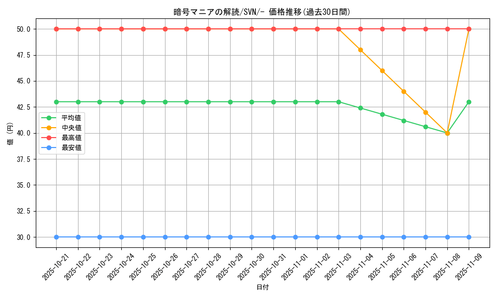card_47217_series_61433_rarity_95225_graph
