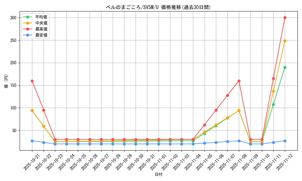 card_47219_series_61406_rarity_65215_graph