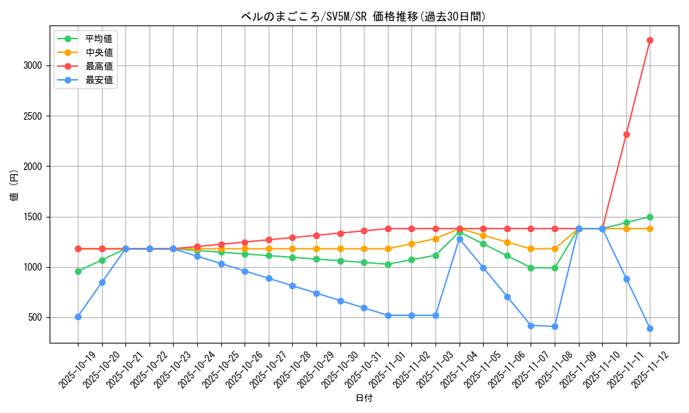 card_47219_series_61406_rarity_71891_graph