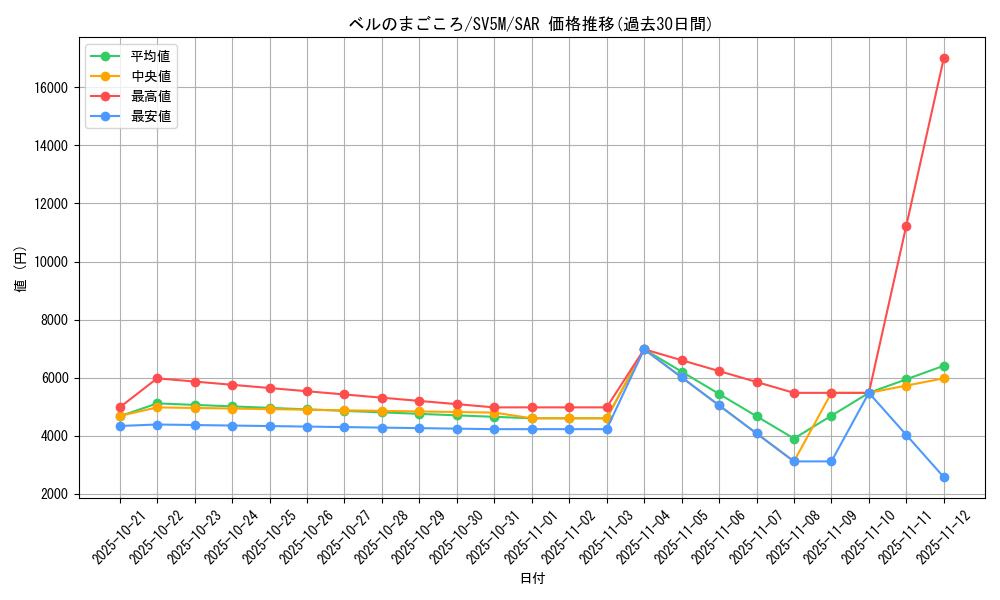 card_47219_series_61406_rarity_86498_graph