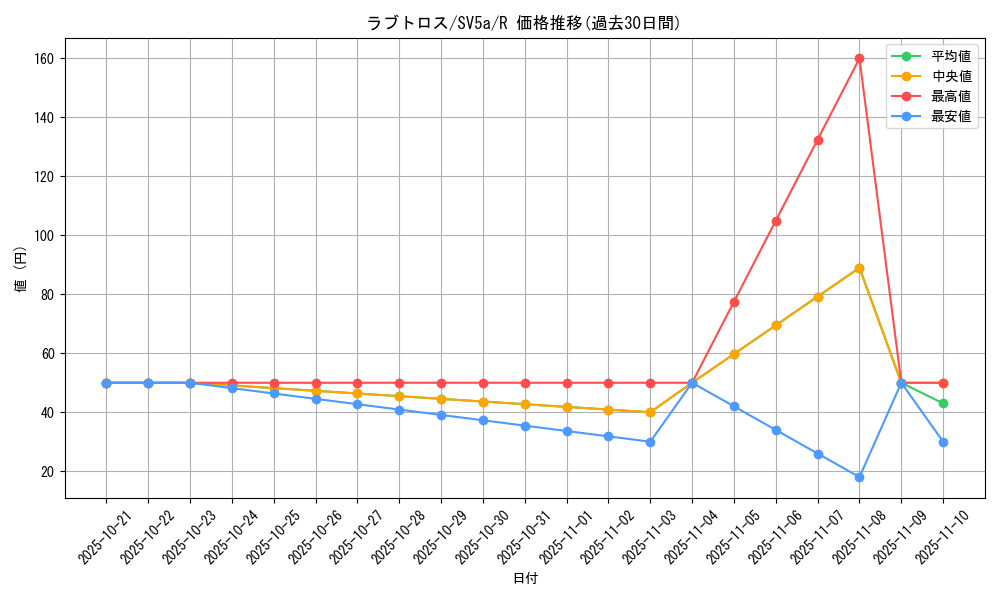 card_47461_series_61411_rarity_65216_graph