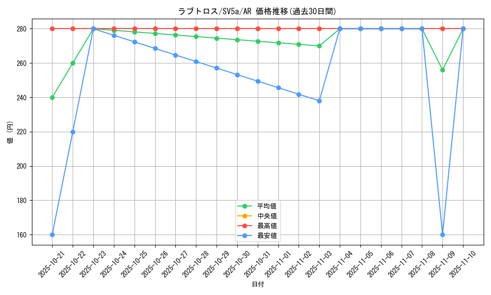 card_47461_series_61411_rarity_86461_graph