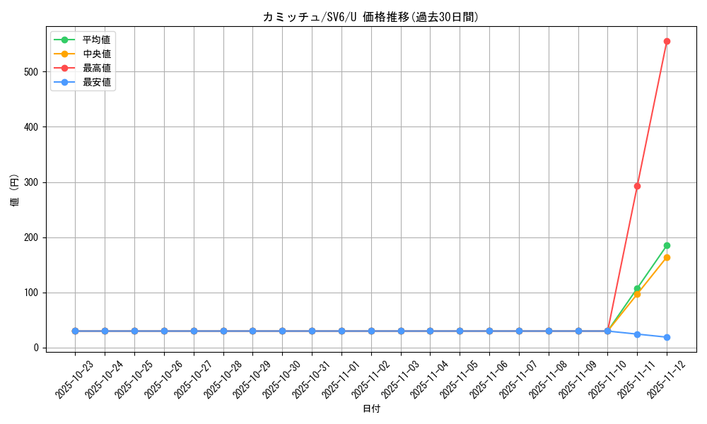 card_47471_series_61412_rarity_65215_graph