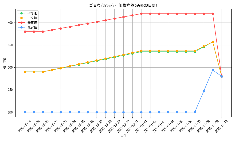 card_47484_series_61411_rarity_71891_graph