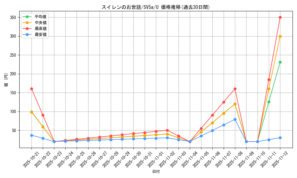 card_47486_series_61411_rarity_65215_graph