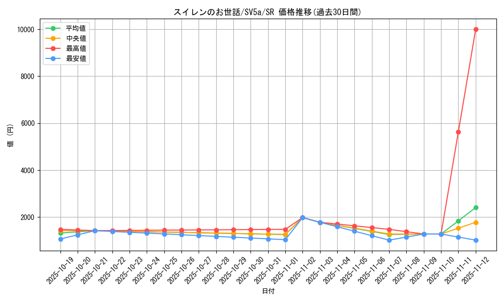 card_47486_series_61411_rarity_71891_graph