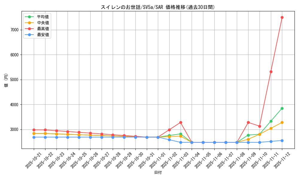 card_47486_series_61411_rarity_86498_graph