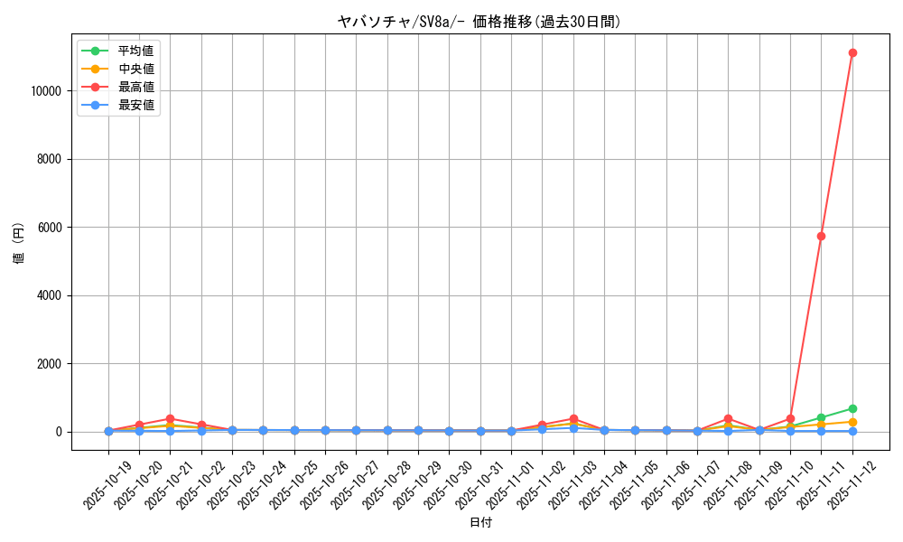 card_47532_series_61431_rarity_95225_graph