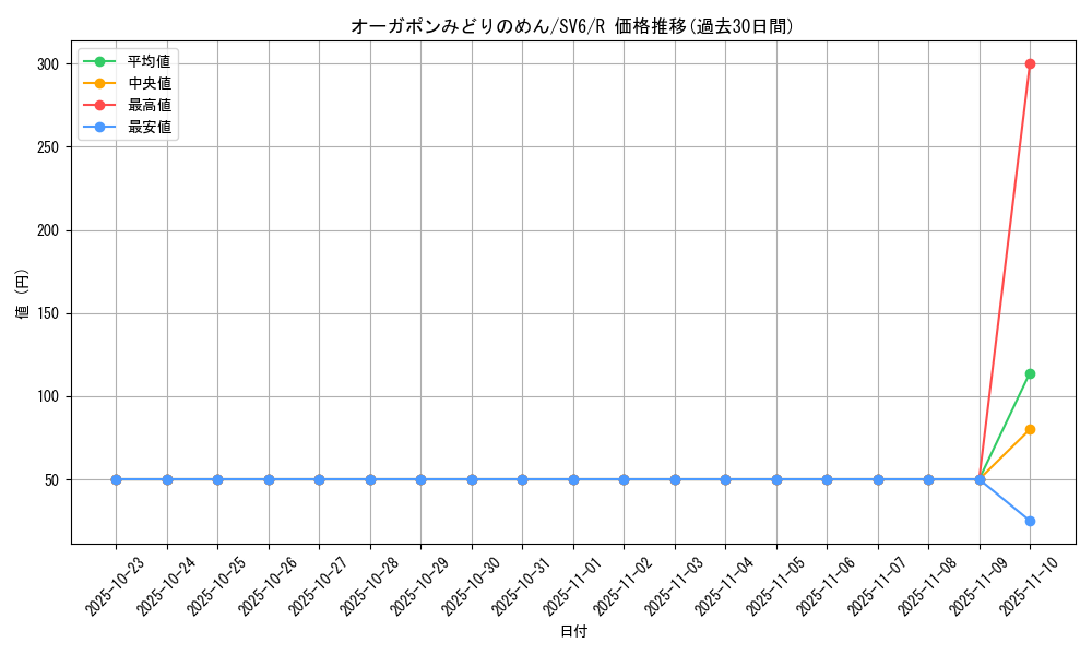 card_47533_series_61412_rarity_65216_graph