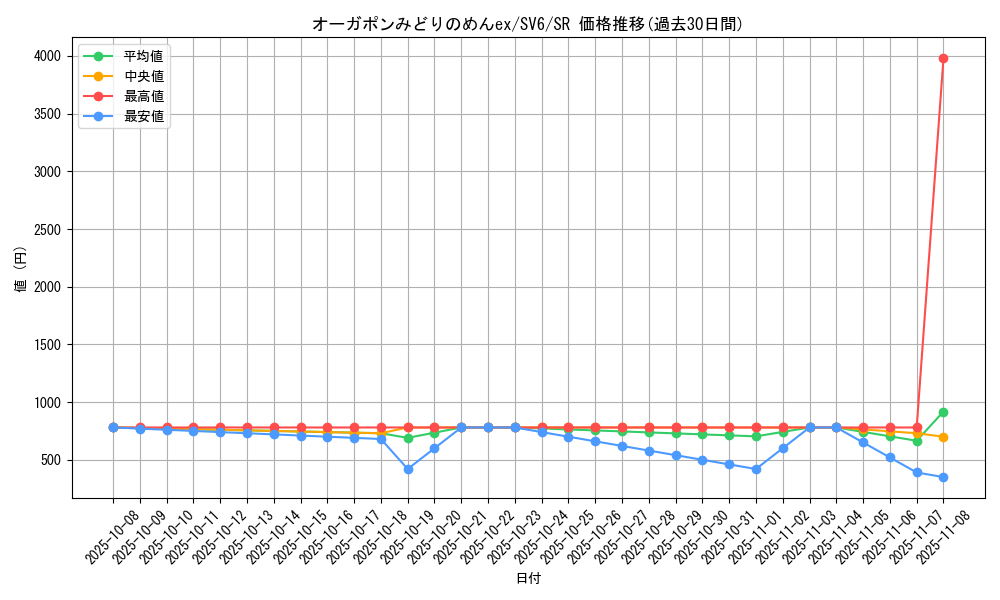 card_47534_series_61412_rarity_71891_graph