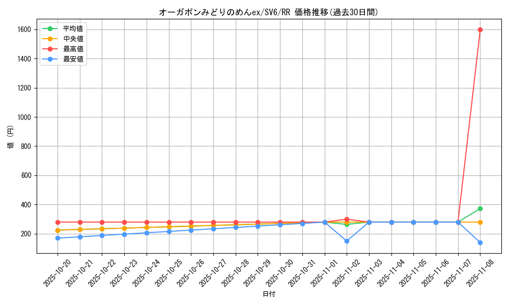 card_47534_series_61412_rarity_73311_graph