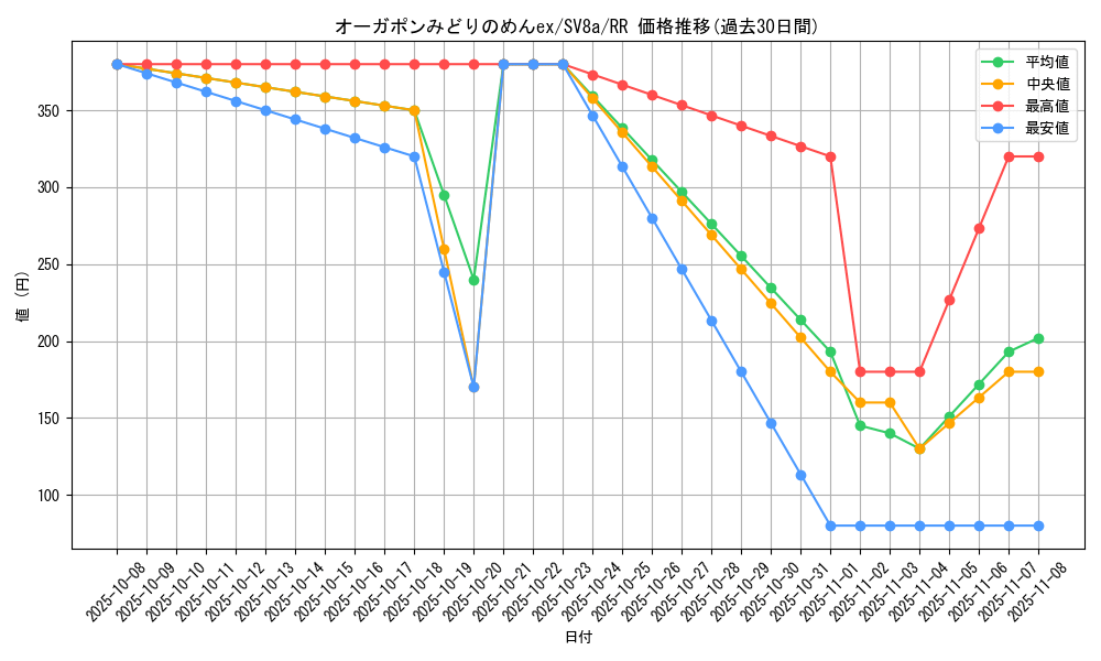 card_47534_series_61431_rarity_73311_graph