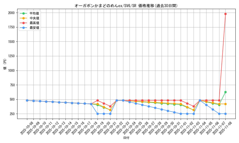 card_47540_series_61412_rarity_71891_graph