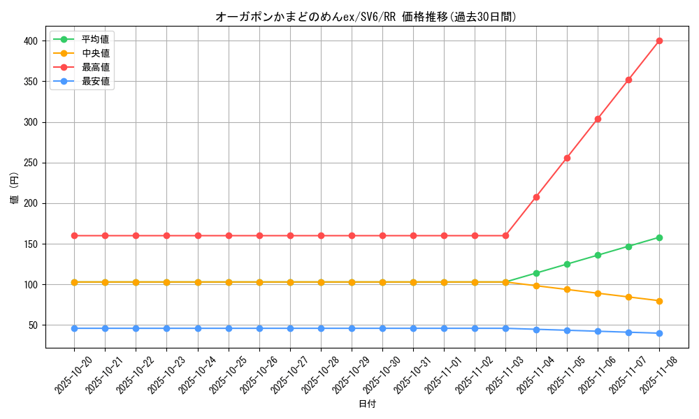 card_47540_series_61412_rarity_73311_graph