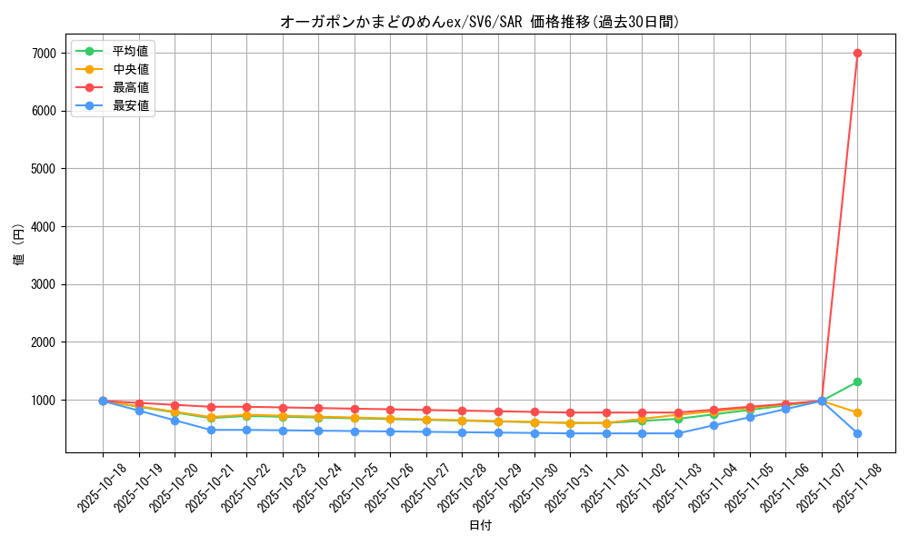 card_47540_series_61412_rarity_86498_graph