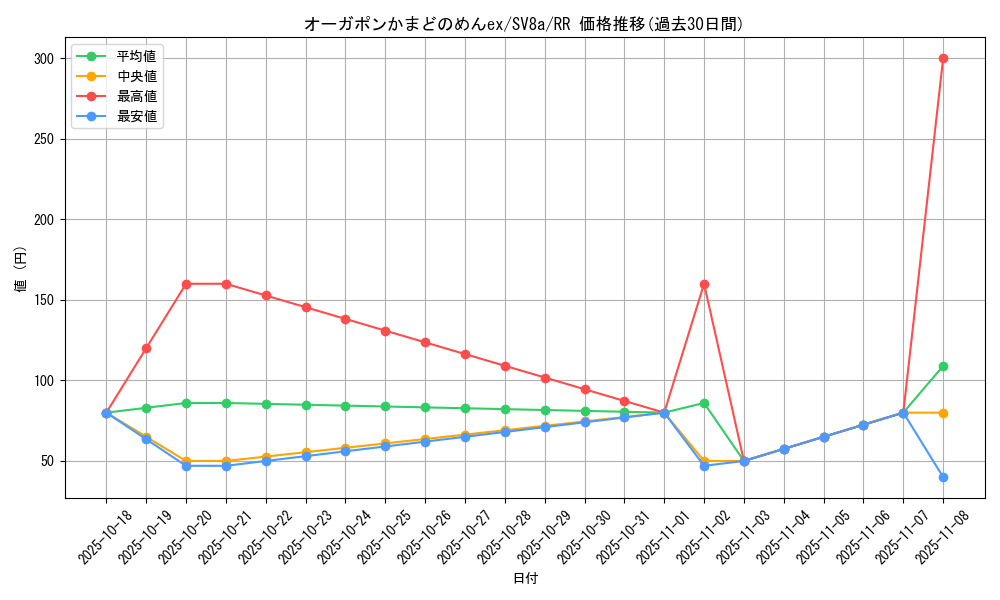 card_47540_series_61431_rarity_73311_graph