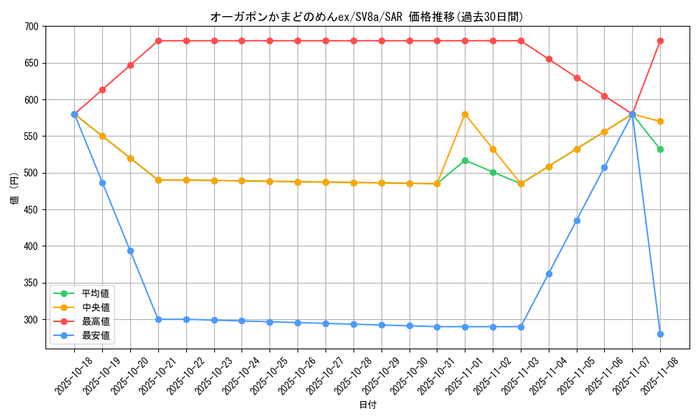 card_47540_series_61431_rarity_86498_graph