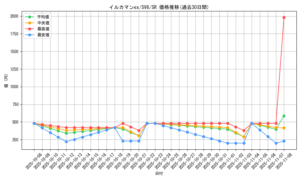 card_47554_series_61412_rarity_71891_graph