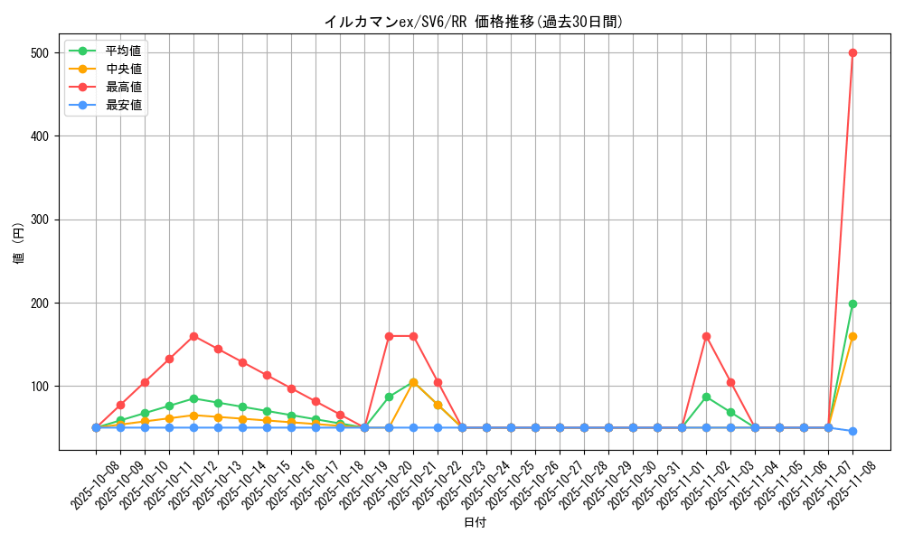 card_47554_series_61412_rarity_73311_graph