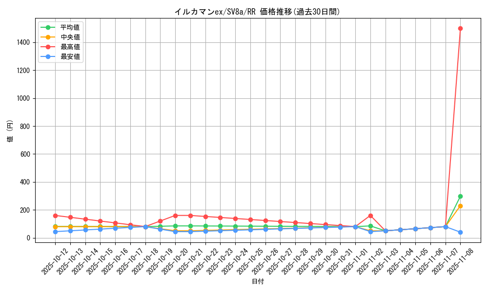card_47554_series_61431_rarity_73311_graph