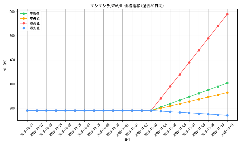 card_47573_series_61412_rarity_65216_graph